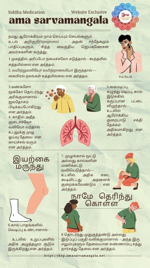 Siddha Medicines - Symptoms Tips